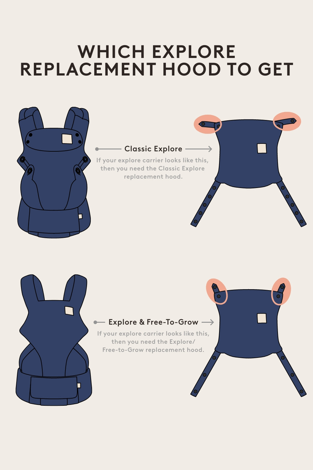 Classic Explore Replacement Hood